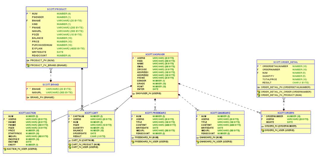 _config.yml